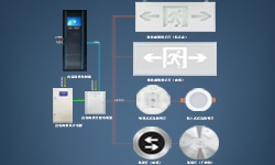 智能疏散系統(tǒng)是什么？哪些地方更應架設它？