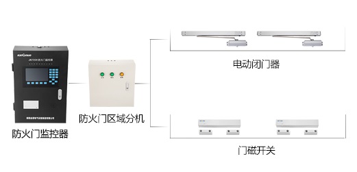 防火門監(jiān)控系統(tǒng)到底有什么作用呢？