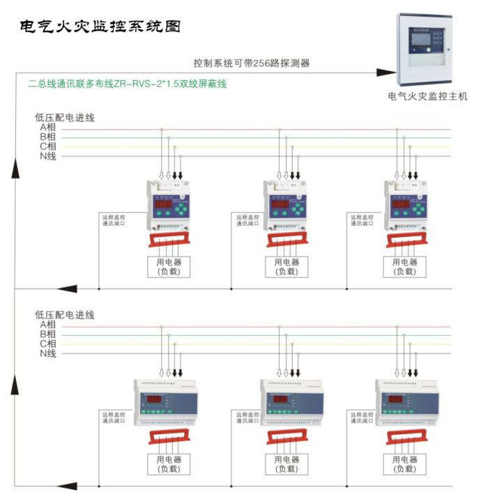 如何使用電氣火災(zāi)監(jiān)控系統(tǒng)監(jiān)測低壓線路單相接地問題？