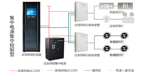 什么是消防應(yīng)急照明和疏散指示系統(tǒng)？看完本篇文章你就知道了