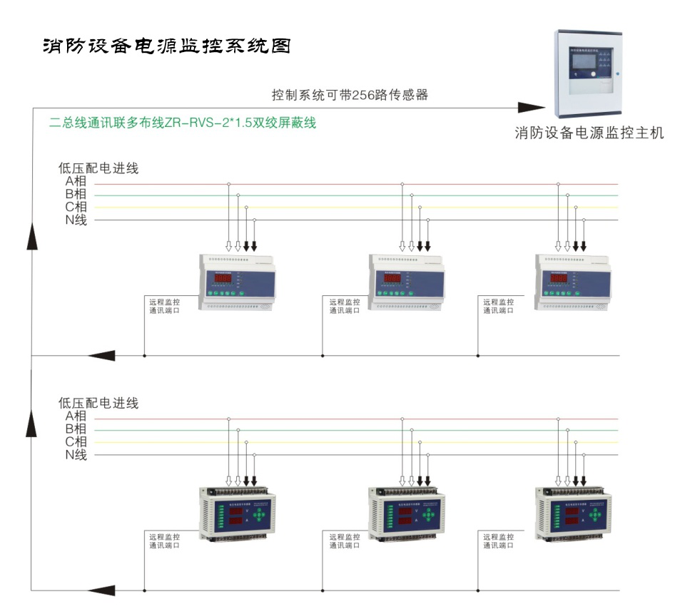 什么是消防設(shè)備電源監(jiān)控系統(tǒng)？湖南大唐電氣一分鐘帶你了解